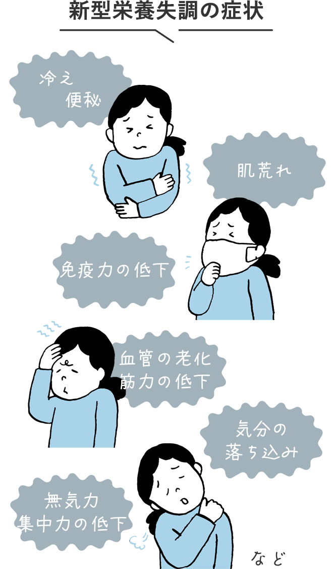 【新型栄養失調の症状】
		冷え、便秘、肌荒れ、免疫力の低下、血管の老化、筋力の低下、
		気分の落ち込みや、無気力、集中力の低下など