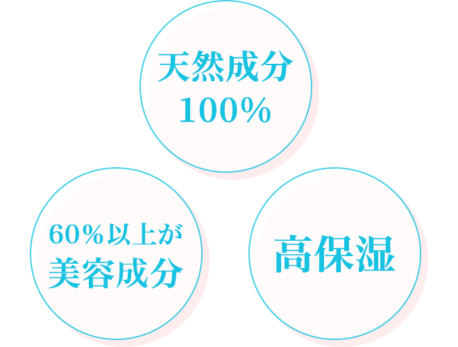 100％ナチュラル素材
            60％以上が美容成分
            高保湿