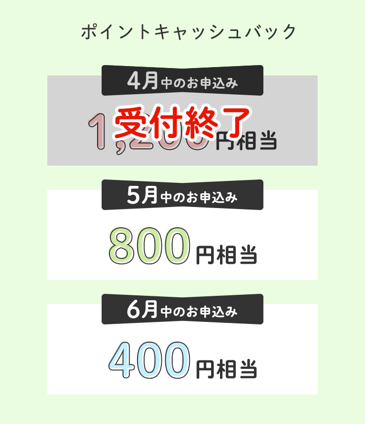 4月中のお申込み　⇒　1,200円相当
		5月中のお申込み　⇒　800円相当
		6月中のお申込み　⇒　400円相当