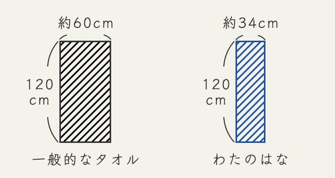 わたのはなタオル　半分サイズ