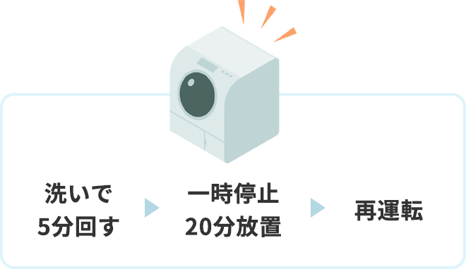 洗いで5分回す　⇒　一時停止20分放置　⇒　再運転